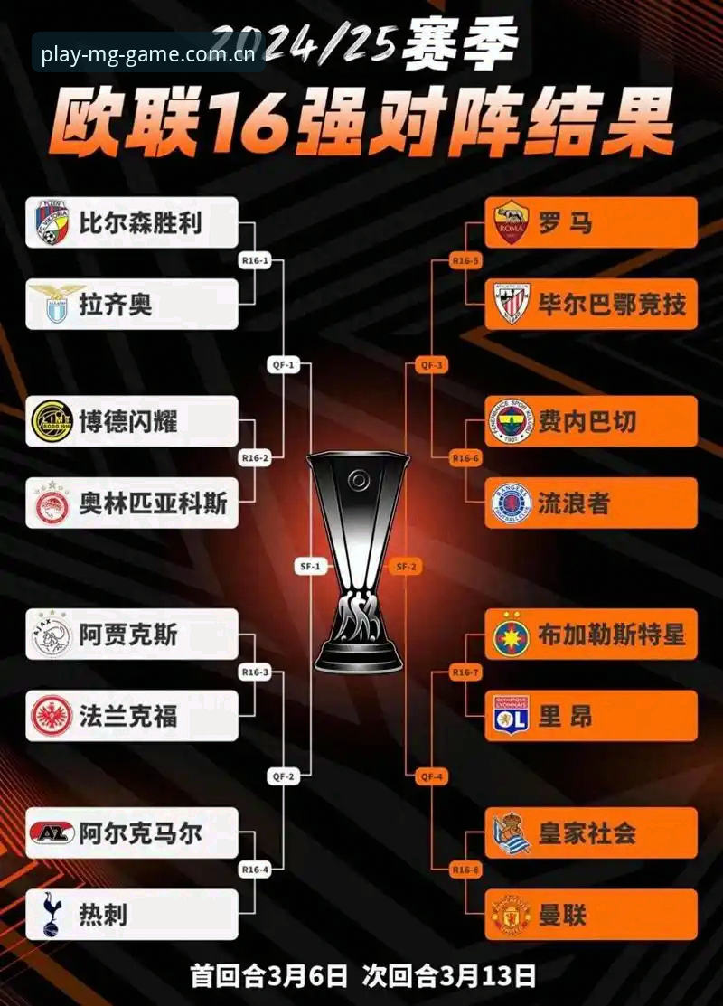 掌握欧联杯观赛新姿势——在MG游戏平台畅享足球盛宴的实用技巧